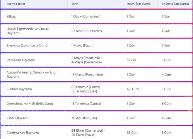 2022 RESMİ TATİL GÜNLERİ